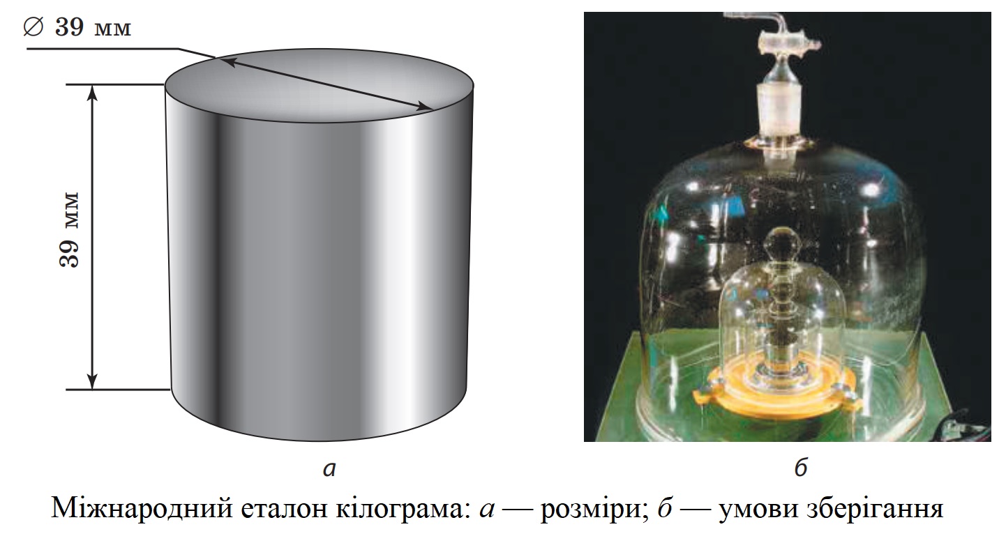 міжнародний еталон кілограма