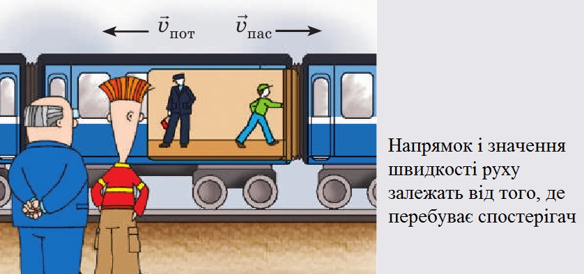 Напрямок швидкості