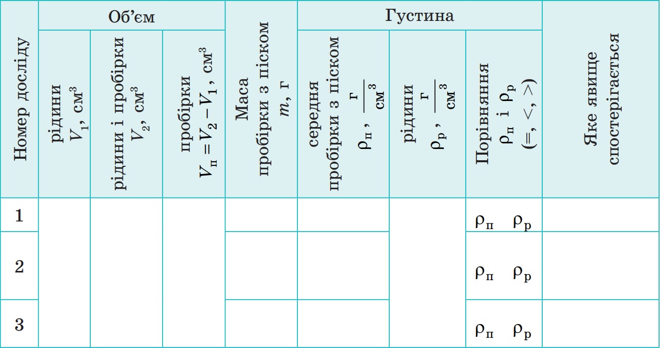 Таблиця для результатів експерименту
